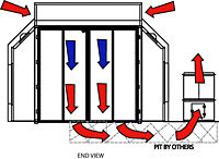 EZ Pit Downdraft Diagram